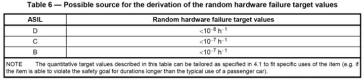 下一代智能汽車會是什么樣的？將有哪些清晰可見的突破？