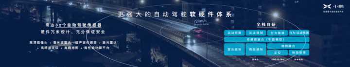 下一代智能汽車會是什么樣的？將有哪些清晰可見的突破？