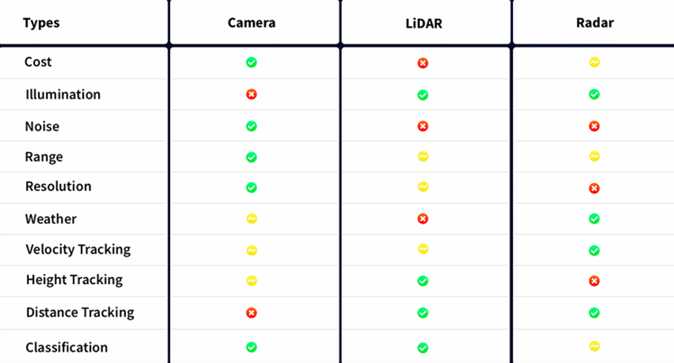 下一代智能汽車會是什么樣的？將有哪些清晰可見的突破？