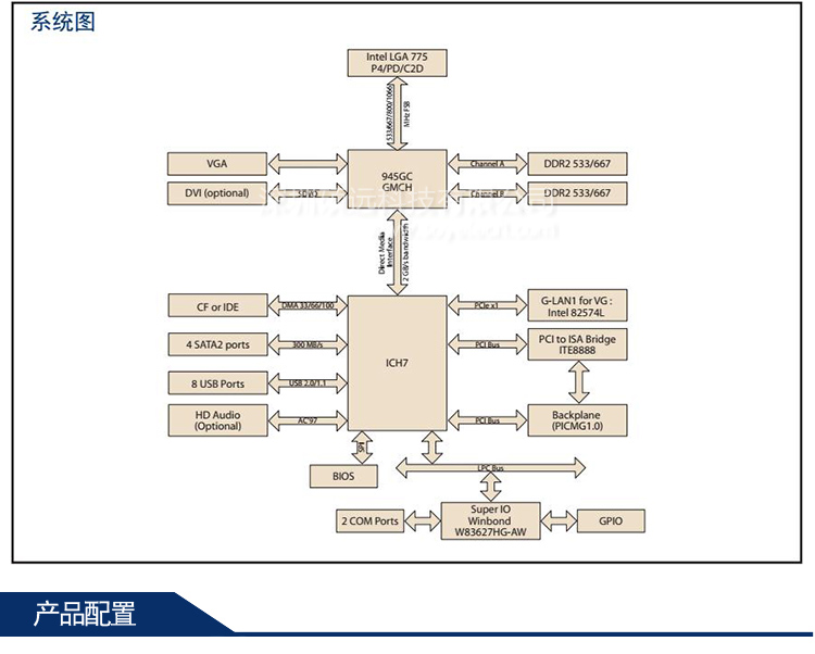 研華PCA-6010VG工控主板 LGA775 Intel? Core? 2 Duo單板電腦，帶雙千兆和DVI接口