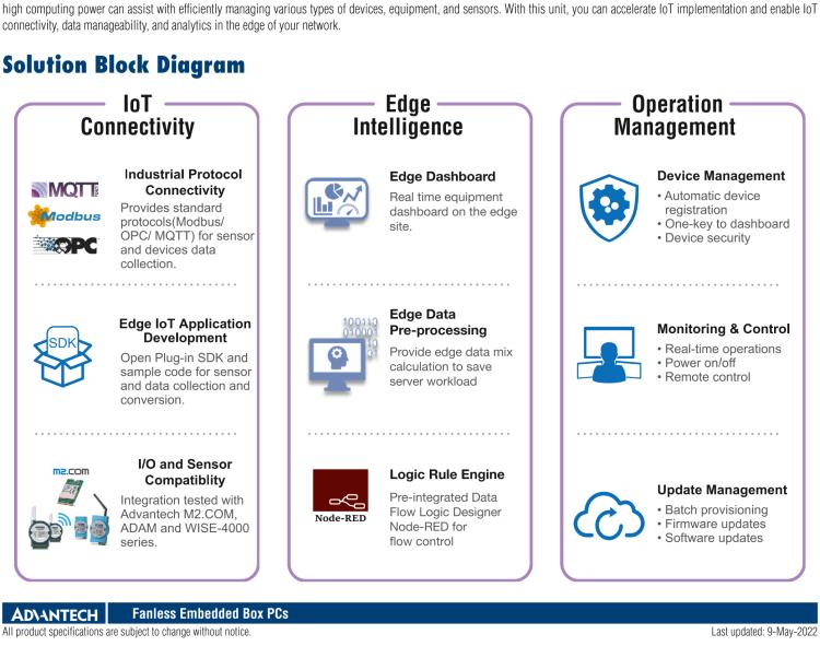 研華EIS-D150 研華EIS-D150，邊緣計算系統(tǒng)，支持Intel 第六代處理器，可選i3/i5/i7 CPU，最高支持 16 GB內(nèi)存，具備豐富擴(kuò)展接口 2 x LAN，4 x COM，6 x USB等，同時還可以擴(kuò)展 iDoor 和 ARK-Plus 模組增加更多的擴(kuò)展能力，可以根據(jù)現(xiàn)場應(yīng)用需求，靈活定制。