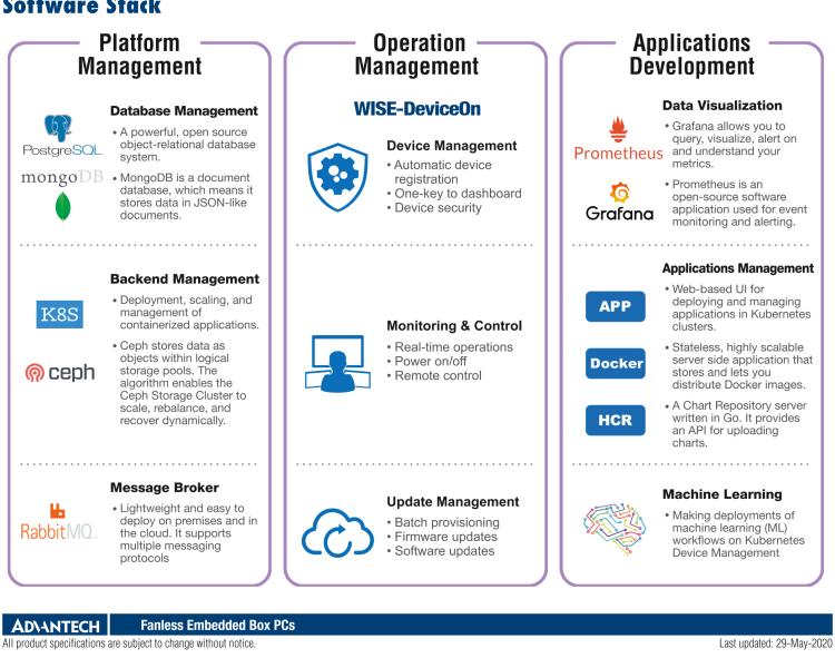 研華EI-A230 研華 EI-A230，邊緣計算系統(tǒng)服務器，搭載Intel Xeon E3-1275 V6 CPU，32GB RAM，512GB mSATA SSD，1T HDD *2，預裝Ubuntu 16.04操作系統(tǒng)。