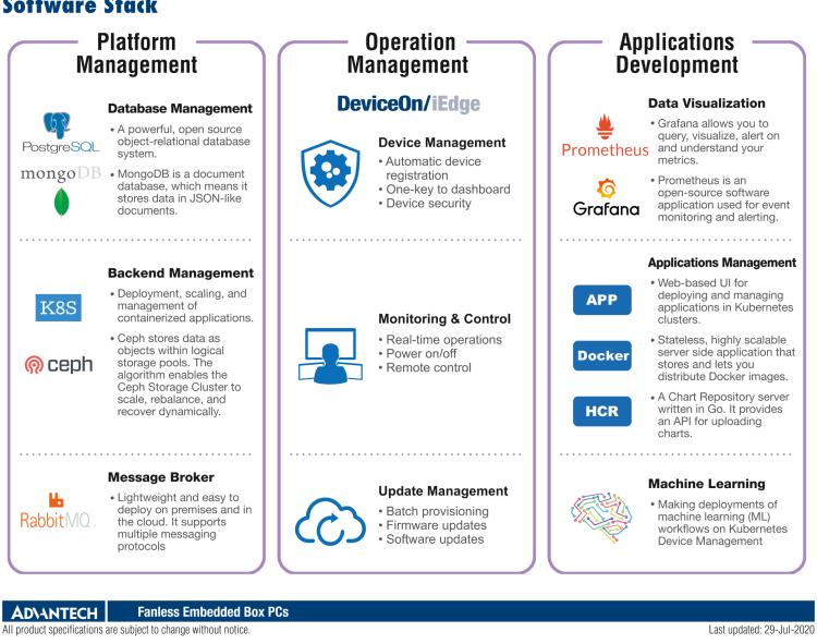 研華EIS-S230 研華 EIS-S230，邊緣計(jì)算系統(tǒng)服務(wù)器，支持Intel 第六代、第七代處理器，可選i3/i5/i7 Xeon CPU，DDR4 最高32GB，最多可支持4 x 2.5寸硬盤，具備豐富擴(kuò)展接口 4 x LAN，4 x COM，8 x USB，2 x PCIE。產(chǎn)品生命周期長(zhǎng)，穩(wěn)定可靠。