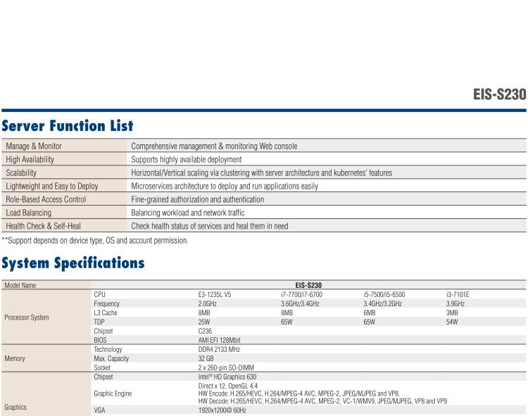 研華EIS-S230 研華 EIS-S230，邊緣計(jì)算系統(tǒng)服務(wù)器，支持Intel 第六代、第七代處理器，可選i3/i5/i7 Xeon CPU，DDR4 最高32GB，最多可支持4 x 2.5寸硬盤，具備豐富擴(kuò)展接口 4 x LAN，4 x COM，8 x USB，2 x PCIE。產(chǎn)品生命周期長(zhǎng)，穩(wěn)定可靠。