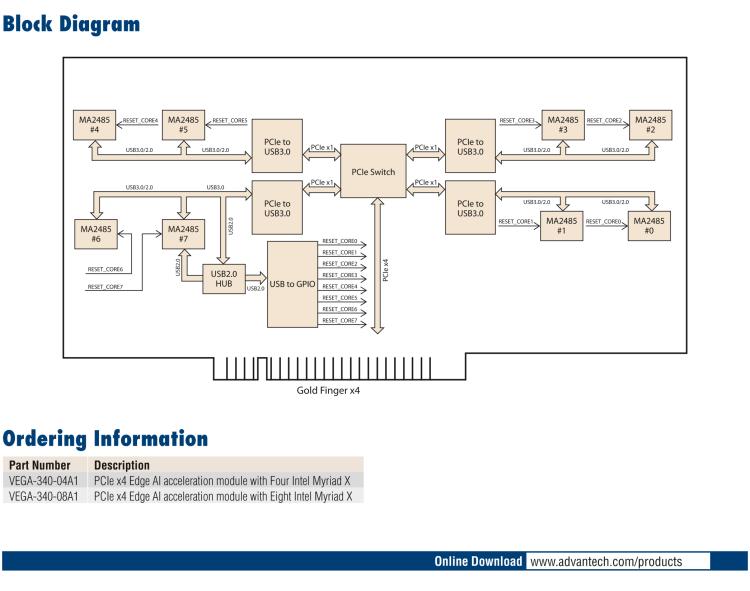 研華VEGA-340 基于Intel Movidius? Myriad? X VPU，PCIe x4 Edge AI 模塊，VPU*4 or VPU*8