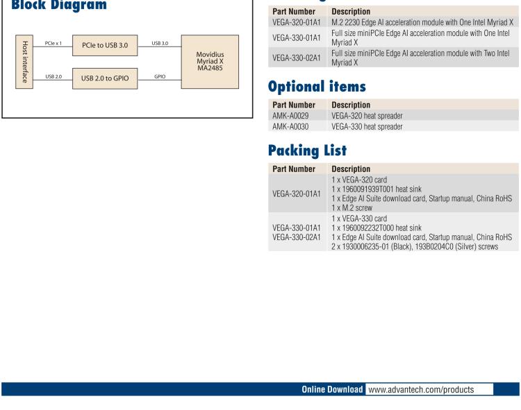 研華VEGA-320 m.2 Edge AI 模塊，基于Intel Movidius? Myriad? X VPU，m.2 Edge AI 模塊，VPU*1