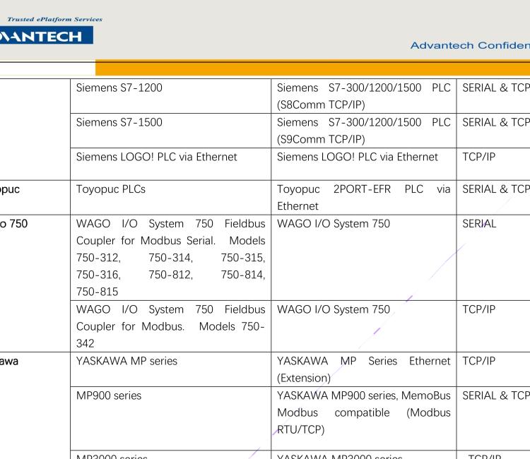 研華EdgeLink IoT Gateway Software for Device Connectivity and Communication