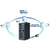 研華ESRP-FTS-EKI7712 Auto-Configuration for Easy System Administration and Operation
