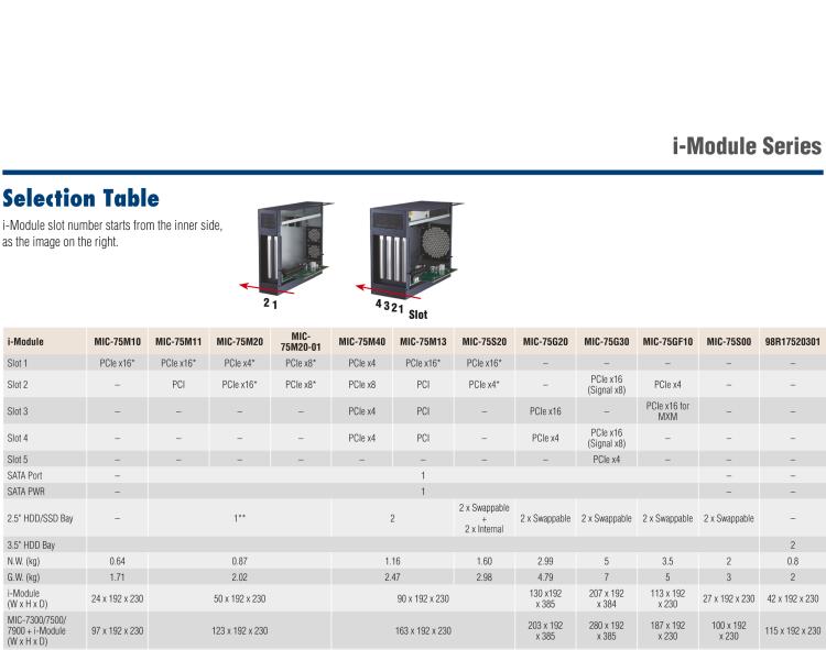 研華MIC-75S20 帶1個PCIe x16、1個PCIe x4、2個2.5" HDD/SSD托架的2插槽擴展i-Module