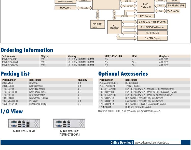 研華ASMB-975 雙路LGA3647-P0 Intel? Xeon? Scalable 服務(wù)器主板，帶12個(gè) DDR4, 4個(gè) PCIe x16 + 1個(gè) PCIe x8 + 4 個(gè)PCIx4, 14 個(gè) SATA3, 8 個(gè)USB3.0, Dual 10GbE, IPMI