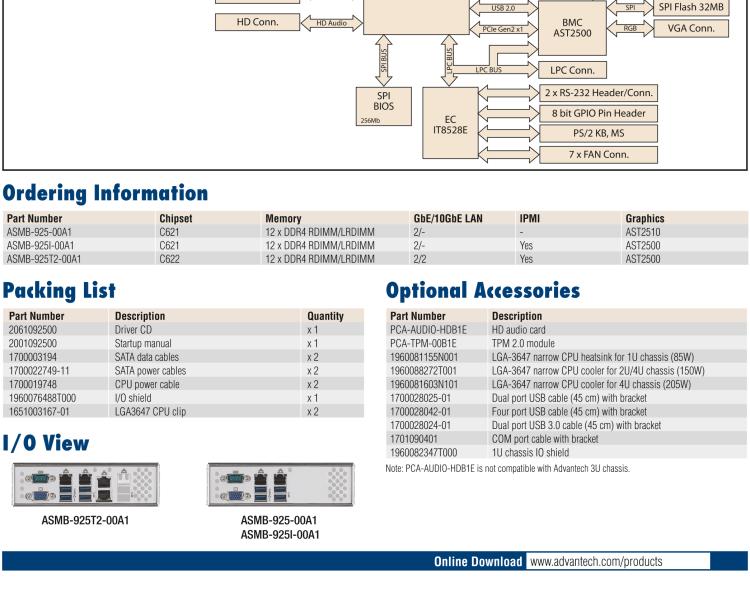 研華ASMB-925 雙路 LGA3647-P0 Intel? Xeon? Scalable EATX 服務器主板，帶12個 DDR4，5個 PCIe x16 + 1個 PCIe x8 + 1 個PCI, 8個 SATA3, 6 個USB3.0, Dual 10GbE, IPMI