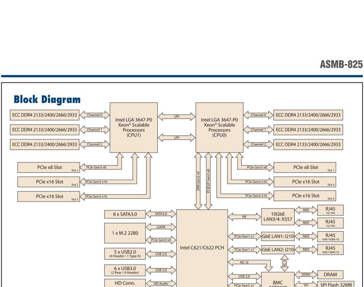 研華ASMB-825 雙路LGA 3647-P0 Intel? Xeon? Scalable ATX 服務(wù)器主板，帶6 個(gè)DDR4, 4 PCIe x16 和 2 個(gè) PCIe x8, 8 個(gè)SATA3, 6 個(gè)USB3.0, Dual 10GbE, IPMI
