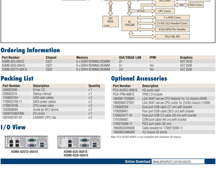 研華ASMB-825 雙路LGA 3647-P0 Intel? Xeon? Scalable ATX 服務(wù)器主板，帶6 個(gè)DDR4, 4 PCIe x16 和 2 個(gè) PCIe x8, 8 個(gè)SATA3, 6 個(gè)USB3.0, Dual 10GbE, IPMI