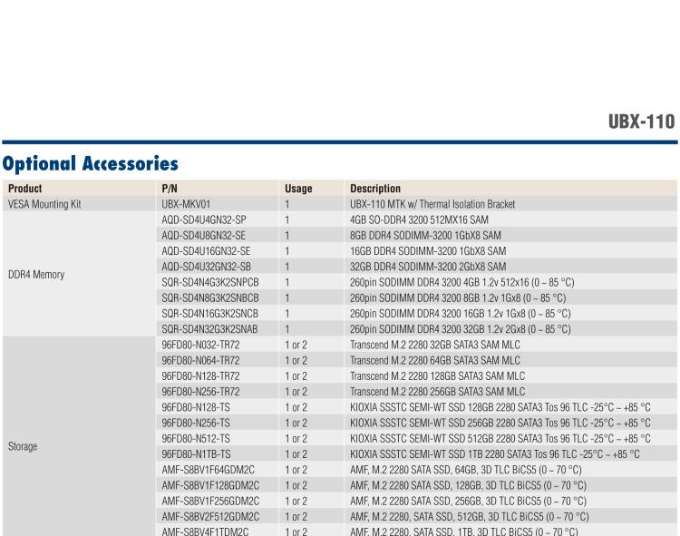 研華UBX-110 研華 UBX-110 是一臺(tái)工業(yè)級(jí)微型計(jì)算機(jī)，適用于辦公室、零售應(yīng)用等。內(nèi)置 Intel Tiger Lake 系列處理器提升系統(tǒng)性能和工作效率。