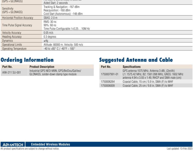 研華AIW-211 帶郵票型接口的工業(yè)級(jí) GNSS（GPS、GLONASS、BeiDou、Galileo、QZSS和SBAS）模塊。