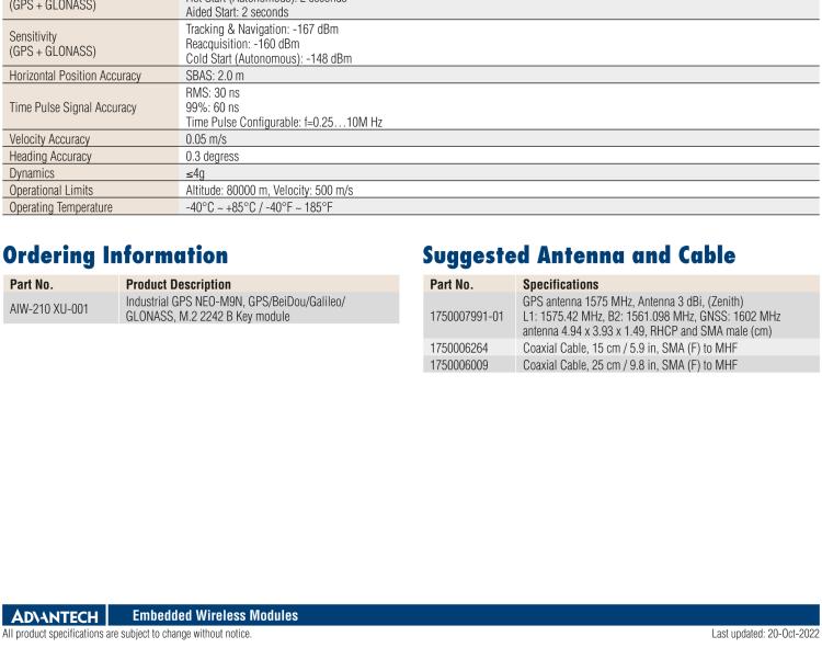 研華AIW-210 工業(yè)級GNSS（GPS、GLONASS、BeiDou、Galileo、QZSS和SBAS）模塊，采用 M.2 2242 B Key 外形尺寸。