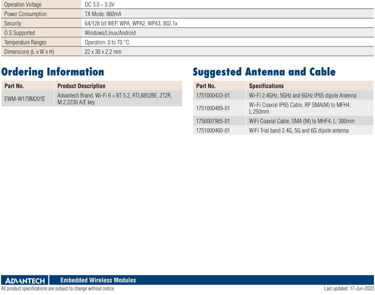 研華EWM-W179 入門級 Wi-Fi 6 解決方案，支持多種操作系統(tǒng)和認證