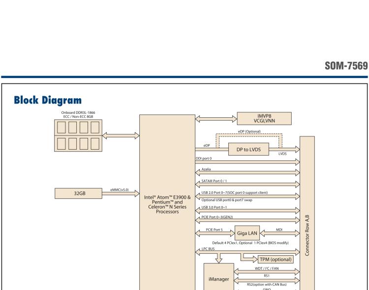 研華SOM-7569 Intel? Atom? E3900 & Pentium? 和 Celeron? N 系列處理器，COM-Express Mini 模塊