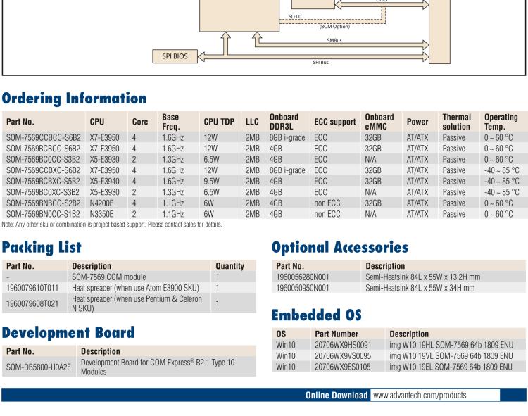 研華SOM-7569 Intel? Atom? E3900 & Pentium? 和 Celeron? N 系列處理器，COM-Express Mini 模塊