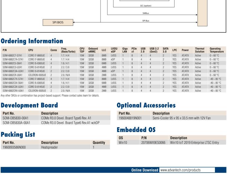 研華SOM-6882 第八代 Intel?Core 處理器，COM Express Compact R3.0 Type 6 模塊