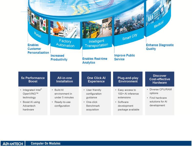 研華SOM-6882 第八代 Intel?Core 處理器，COM Express Compact R3.0 Type 6 模塊