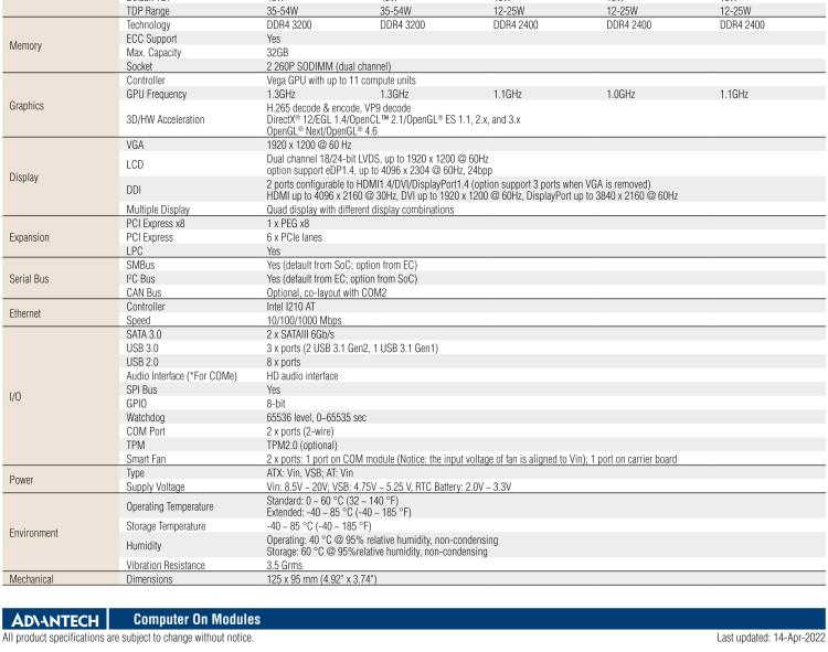 研華SOM-5871 AMD Ryzen 嵌入式 V1000，COM Express Basic Type 6 模塊