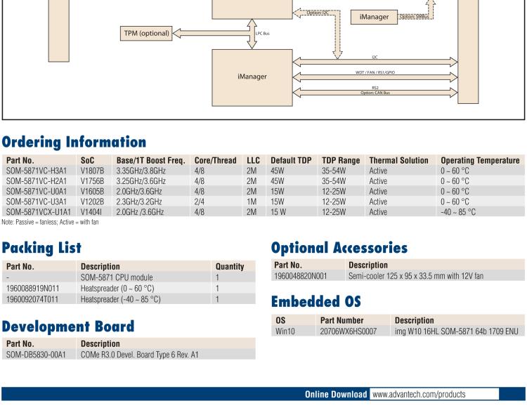 研華SOM-5871 AMD Ryzen 嵌入式 V1000，COM Express Basic Type 6 模塊