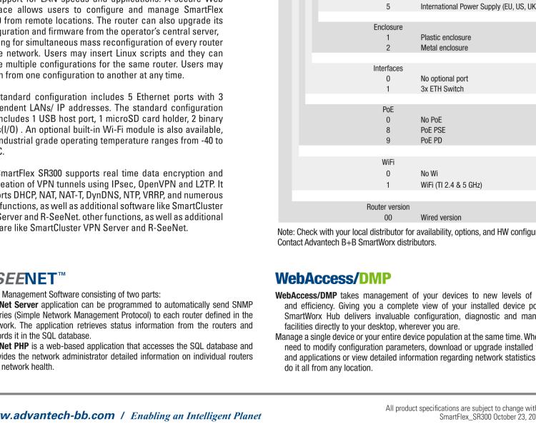 研華BB-SR30019125-SWH SmartFlex、5E、USB、2I/O、SD、W、PD、W、SL、Acc、SWH