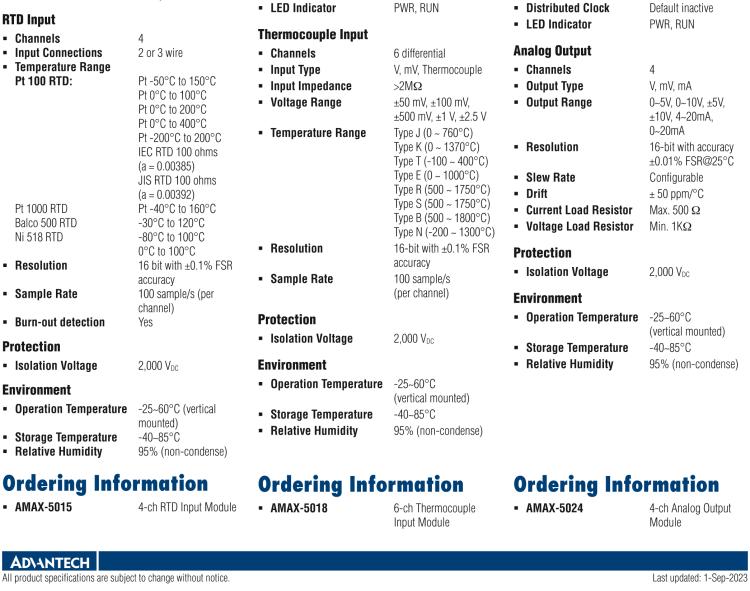 研華AMAX-5024 4路模擬量輸出模塊，電壓/電流 16位（插片式）
