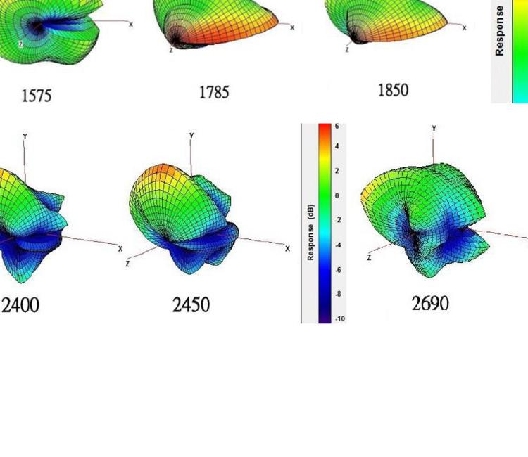 研華BB-AO-ALTE-MG9S-F Antenna GSM/UMTS/LTE, Magnetic base, SMA-M