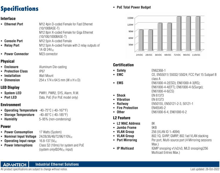 研華EKI-9516E-8GMPX EN50155 Managed PoE Ethernet Switch with 8FE+8GE, 24-110VDC