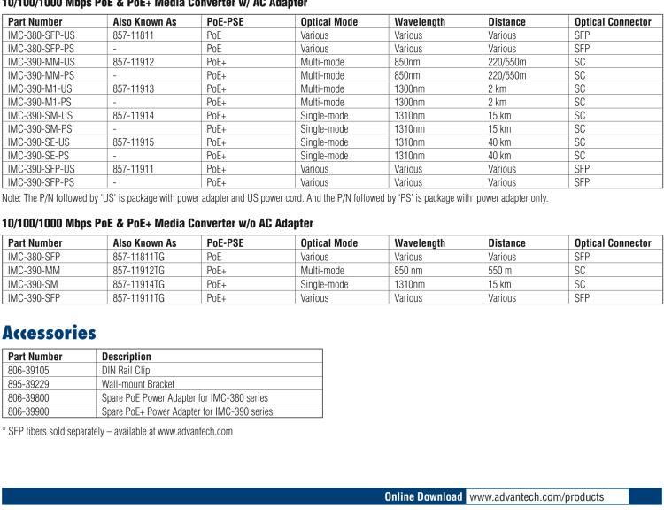研華IMC-390-SE-PS Mini PoE+ Media Converter, 1000Mbps, Single mode 1310nm, 40km, SC, AC adapter w/o power cord