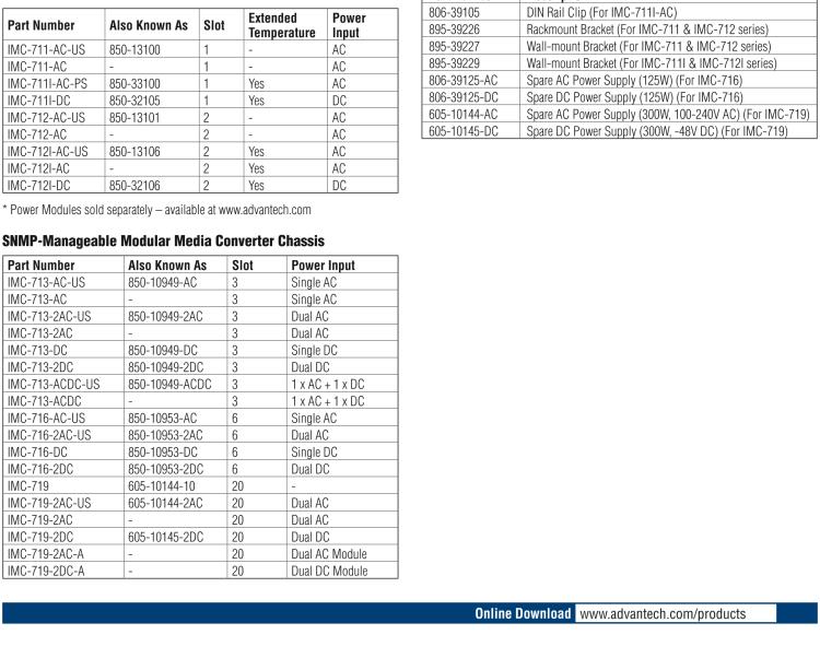 研華BB-850-10949-2AC SNMP 可托管機(jī)箱，帶 2 個(gè)固定的交流電源