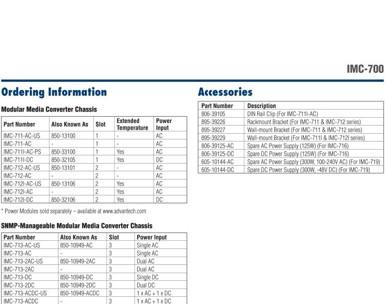 研華BB-850-10949-2DC 3 插槽 SNMP 可托管機(jī)箱，帶 2 個固定的直流電源