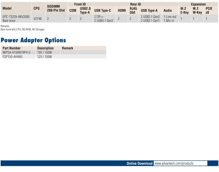 研華EPC-T3229 適配AMD V2748 處理器。擁有1個(gè)全高PCIe擴(kuò)展位，1U高度，支持上架。適用于邊緣AI等行業(yè)。
