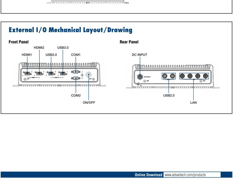 研華TS-207 搭載11th Gen. Intel Core無風(fēng)扇IP 65防護(hù)系統(tǒng)，車輛鐵路應(yīng)用