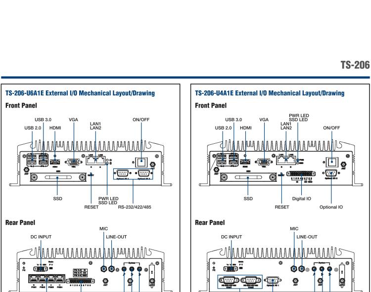 研華TS-206 車載全高清NVR w/4 PoE端口，第6代Intel Core i7 6600U /Core i5 6300U SoC無風(fēng)扇工控機(jī)