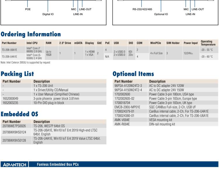 研華TS-206 車載全高清NVR w/4 PoE端口，第6代Intel Core i7 6600U /Core i5 6300U SoC無風(fēng)扇工控機(jī)