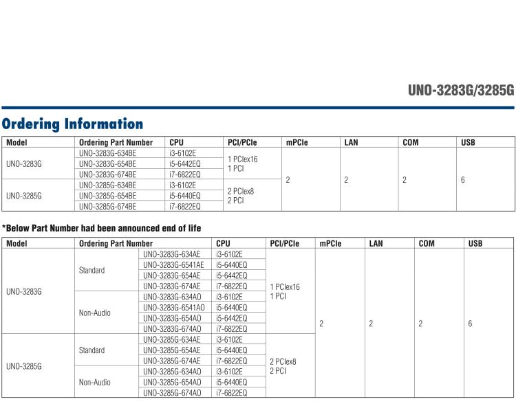 研華UNO-3283G 高效能嵌入式無(wú)風(fēng)扇工業(yè)電腦，搭配Intel? Core? i 處理器，2×GbE, 2×mPCIe, HDMI, DVI-I