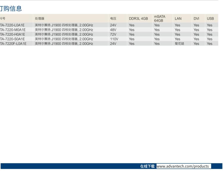 研華ITA-7220 滿足鐵路En50155認(rèn)證標(biāo)準(zhǔn)，英特爾?賽揚(yáng)?J1900 22英寸無風(fēng)扇鐵路平板電腦