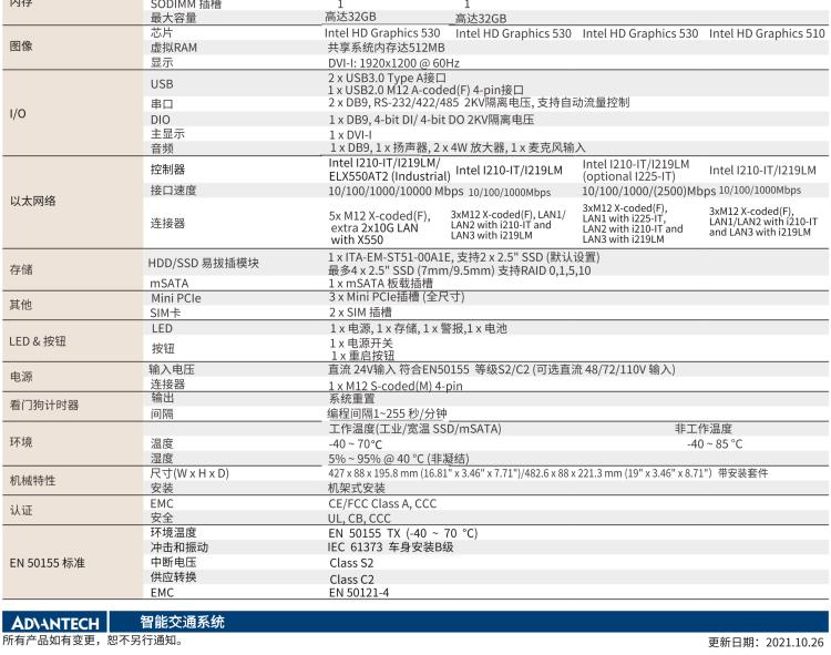 研華ITA-5231 Intel?第6/7代 Core i處理器無風(fēng)扇系統(tǒng)； EN 50155鐵路應(yīng)用產(chǎn)品