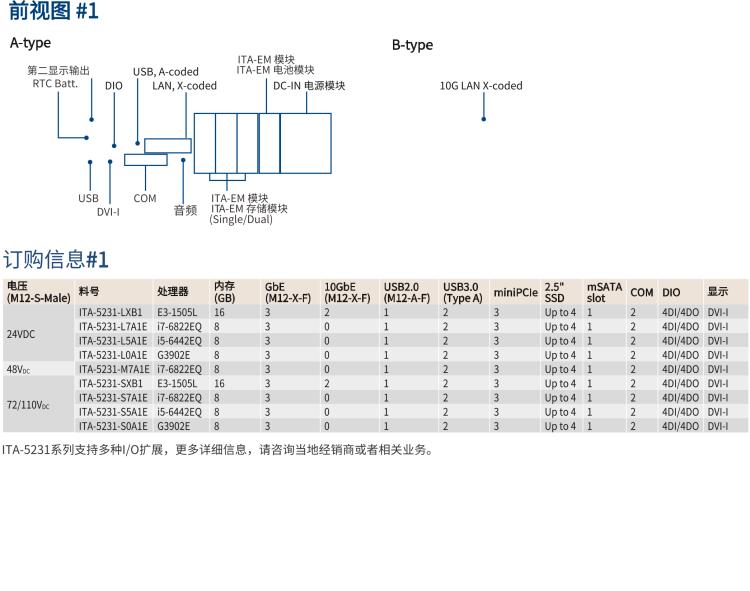 研華ITA-5231 Intel?第6/7代 Core i處理器無風(fēng)扇系統(tǒng)； EN 50155鐵路應(yīng)用產(chǎn)品