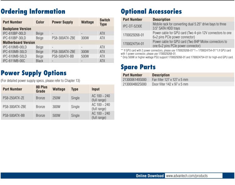 研華IPC-610-L 4U 15槽上架式機(jī)箱，支持前部可訪問風(fēng)扇