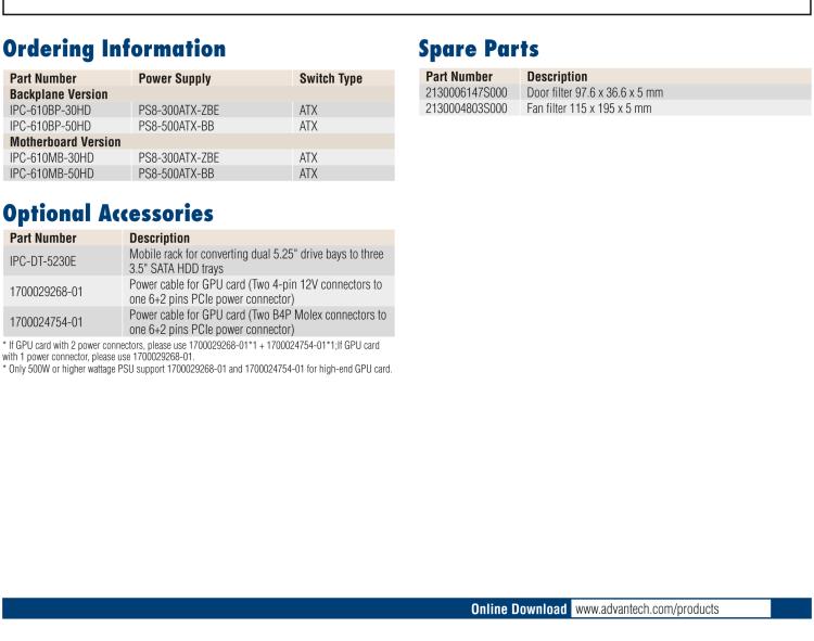 研華IPC-610-H 4U上架式機箱，支持LED指示 & 聲音警報通知