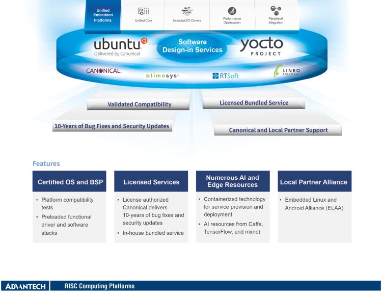 研華ROM-5620 基于NXP i.MX8X SMARC2.0 Arm核心板，多接口，低功耗設(shè)計(jì)