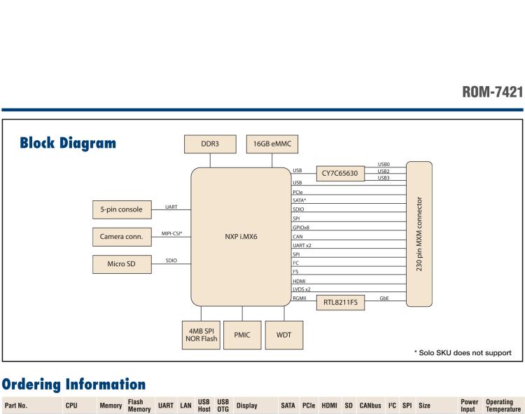 研華ROM-7421 基于NXP i.MX6Plus Cortex-A9 Qseven2.0 arm核心模塊，高性能、低功耗