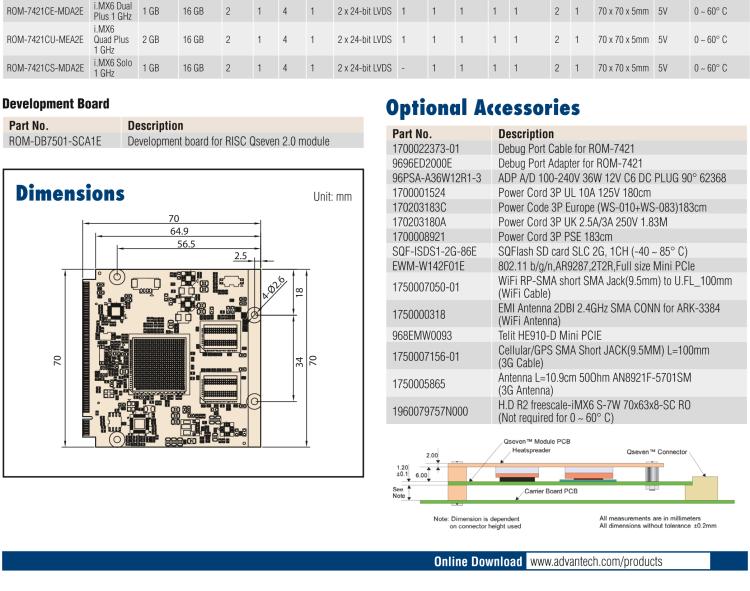 研華ROM-7421 基于NXP i.MX6Plus Cortex-A9 Qseven2.0 arm核心模塊，高性能、低功耗