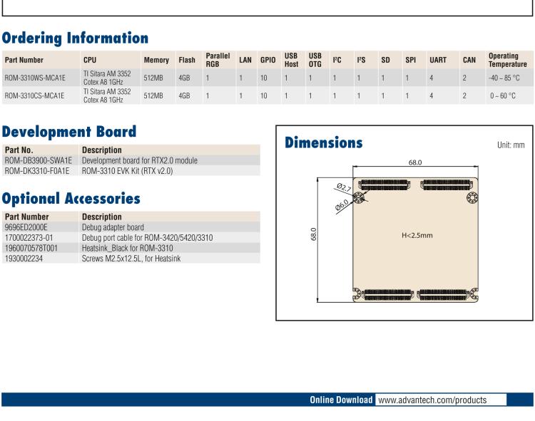 研華ROM-3310 基于TI AM3352 Cortex A8 1GHz RTX 2.0 的標準核心板，適用于寬溫抗震等工業(yè)自動化領域