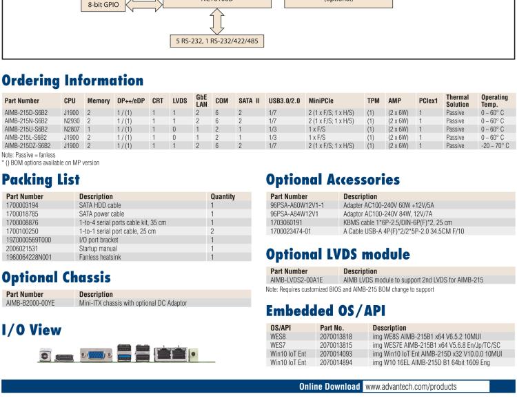 研華AIMB-215 板載Intel? 第4代 賽揚(yáng)處理器。豐富的擴(kuò)展，無(wú)風(fēng)扇設(shè)計(jì)，支持寬溫寬壓。