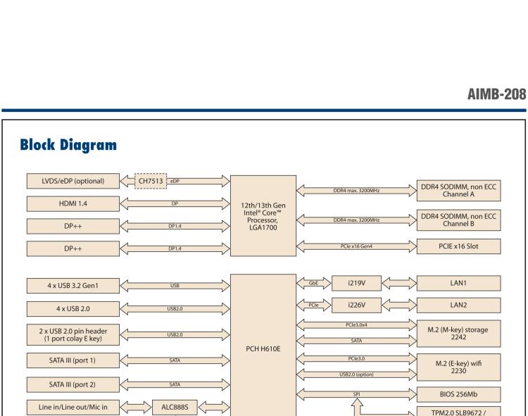 研華AIMB-208 適配Intel 第12/13代 Core i/奔騰系列處理器，搭載H110芯片組。高性價(jià)比，擁有豐富的擴(kuò)展接口，通用性強(qiáng)，穩(wěn)定可靠。
